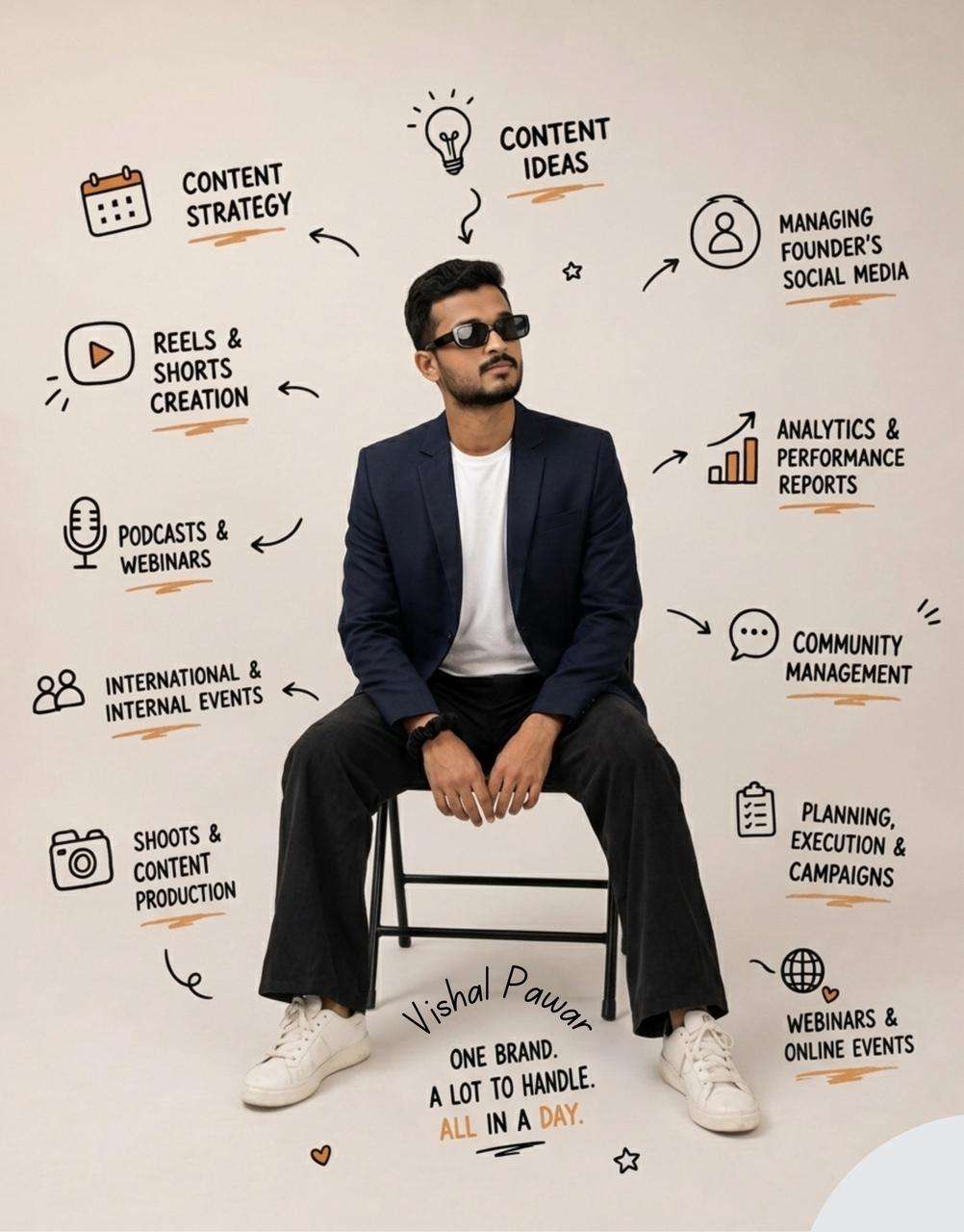 Content Creation for D2C and B2C
